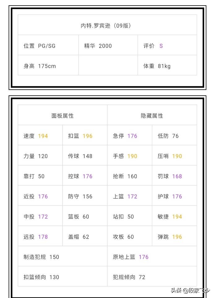 nba2kol哪些值得置换(2kol，7月30号地震级更新，06德国战车来袭，自带五个天赋技能)