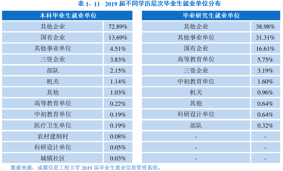 过了一本线，但分数不高？可以考虑这2所大学，就业都很不错