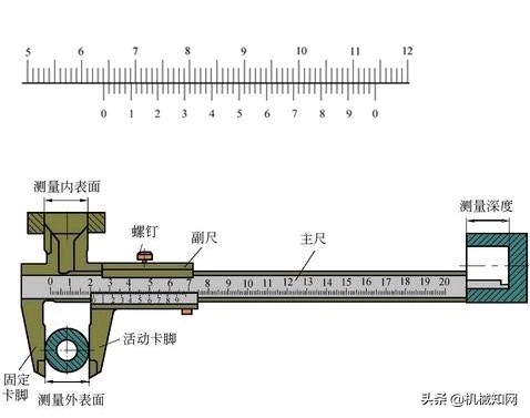 游标卡尺貌似简单，你真的用对了吗？