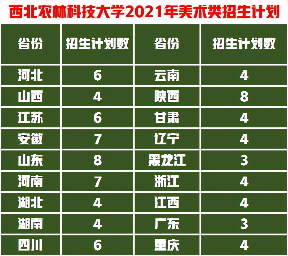 这5所“国”字号农林大学，有一所艺考录取成绩很低适合捡漏