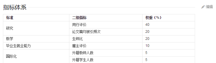 高考报志愿，参考大学排行榜？三点建议告诉你靠不靠谱