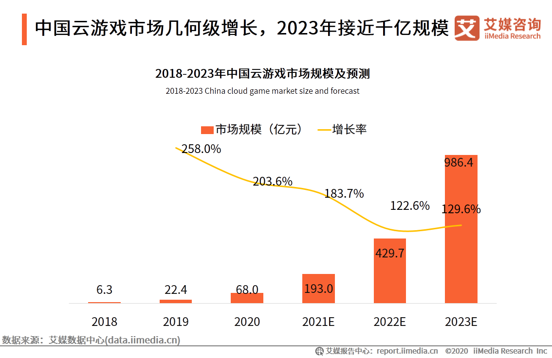 元宇宙的燃料，巨头的梦想，云游戏浪潮将至？