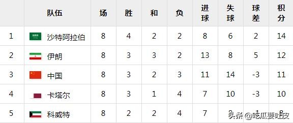 1957年世界杯半决赛(中国足球冲击世界杯历程（上）)