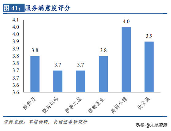 化妆品销售渠道之单品牌店模式研究