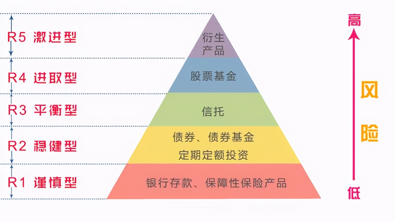 20万元存银行，怎么存收益最高？