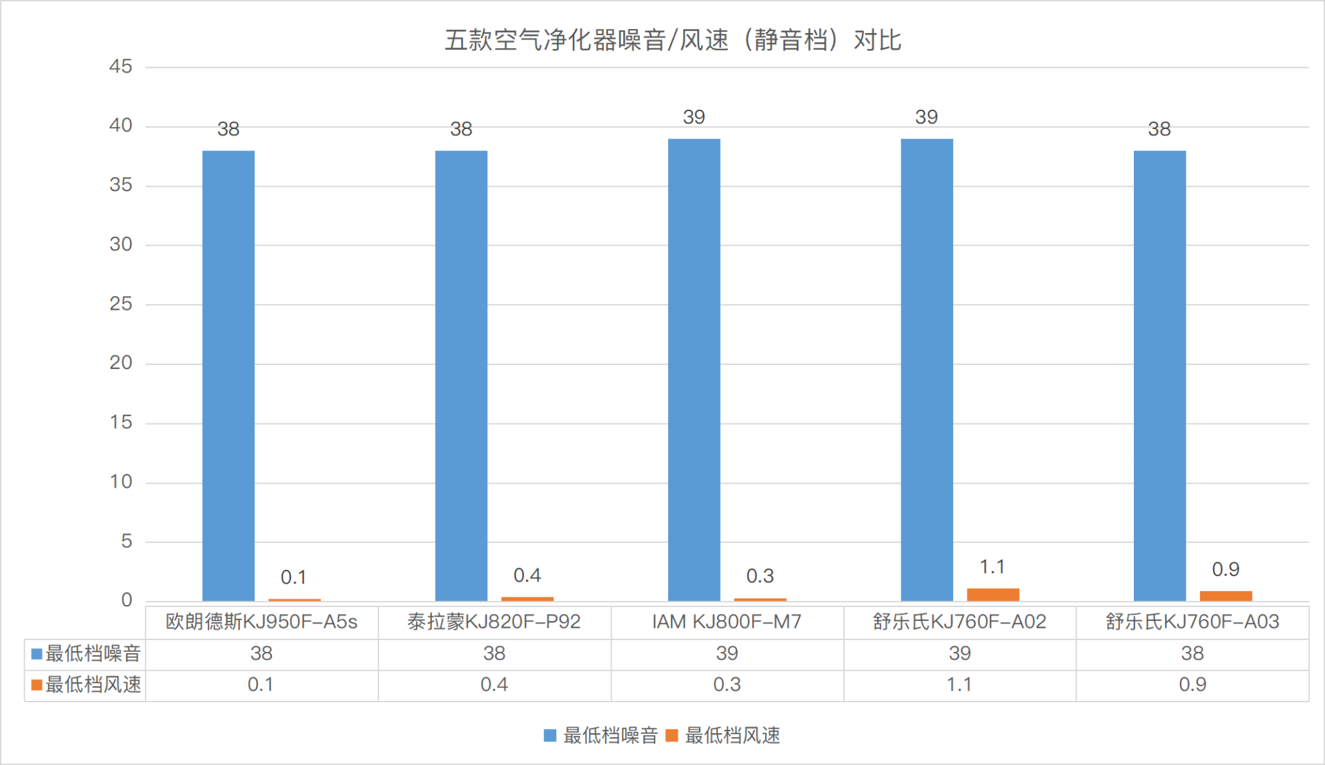 除甲醛空气净化器哪个牌子最好操作55