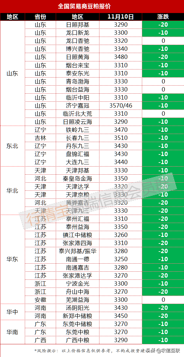 反转！大豆大跌，豆油大跌，豆粕反而不跌了