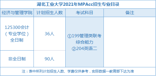 「录取数据系列」2021湖北工业大学MPAcc录取情况分析