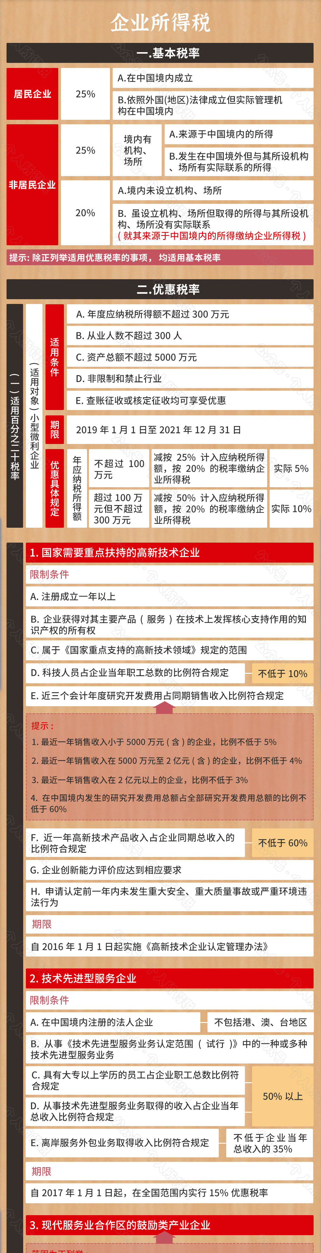 2021最新最全税率表大全！建议收藏