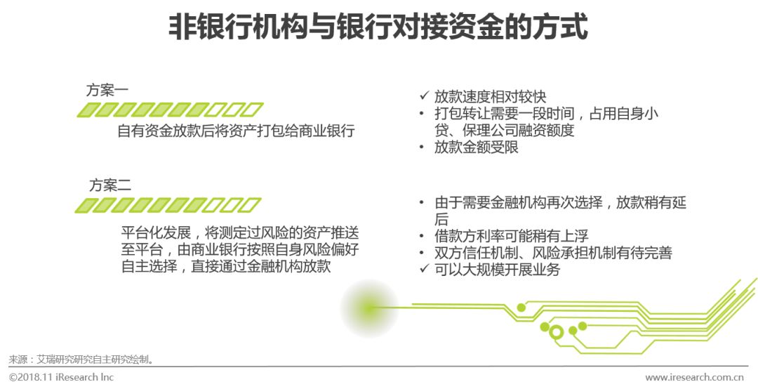 2018年中国供应链金融行业研究报告