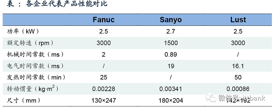 全球工业机器人产业链全面梳理及详细解析