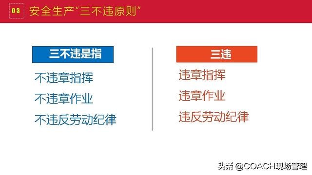 现场管理（安全）-200张PPT非常完美与漂亮的员工安全教育培训