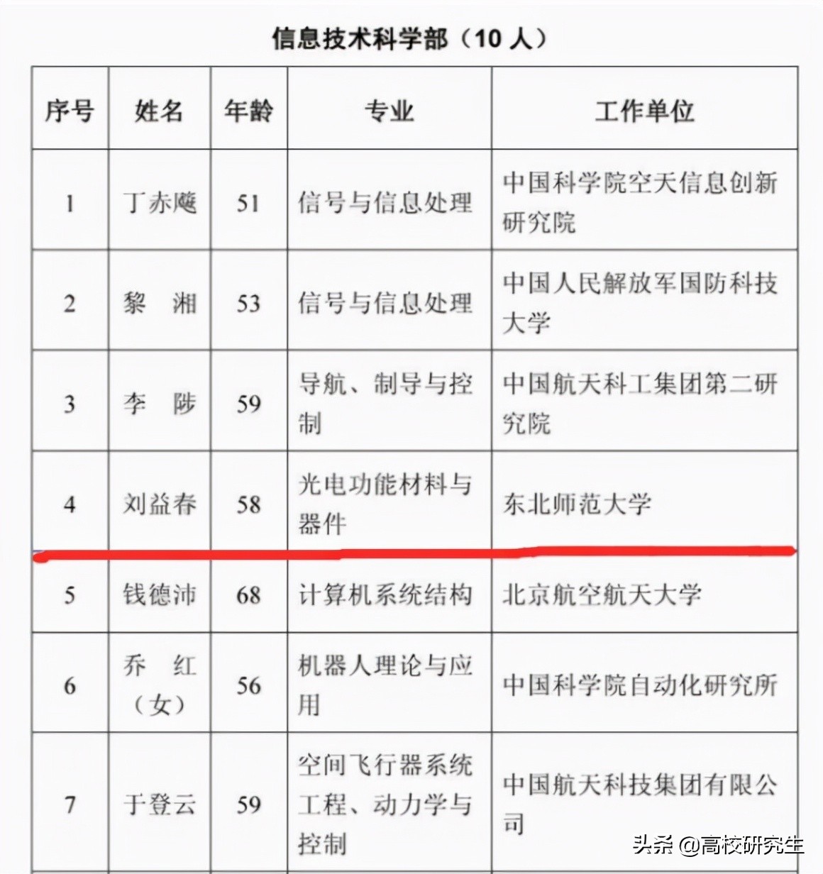 2021年当选两院院士都是哪里人？江苏遥遥领先，北京、广东无一人