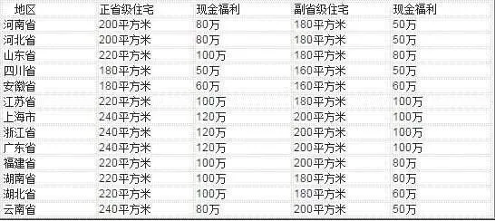 从白居易高调晒俸禄,看唐朝官员与当代官员收入差别。标题文章