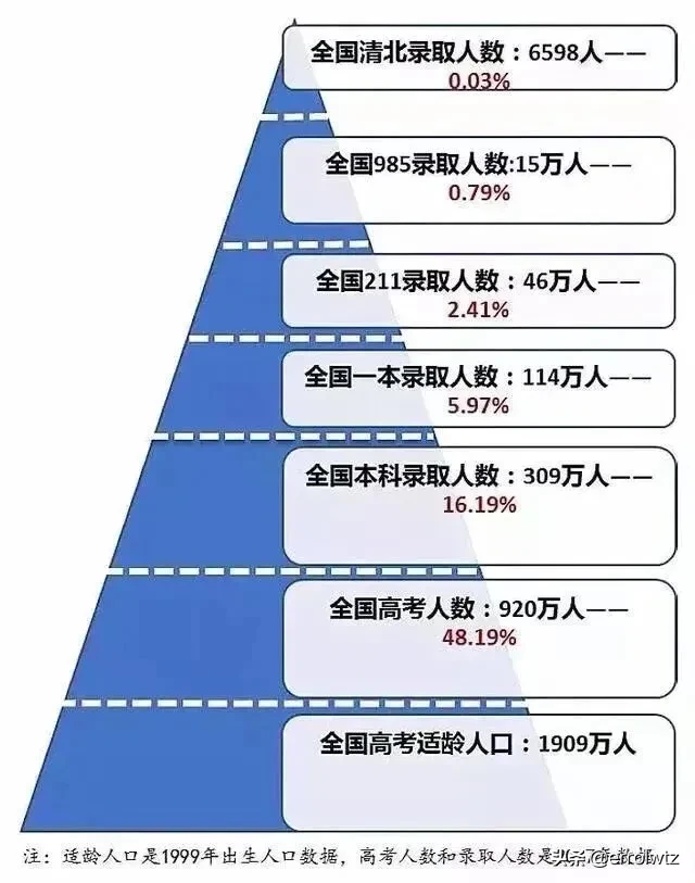 宁波地区普高和职高,你又知道多少?真是一考定终身吗?