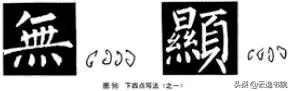 欧、颜、柳、赵四体结体和笔法