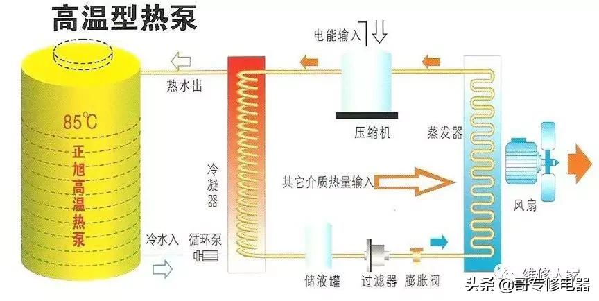 空气源热泵热水器产品基础知识