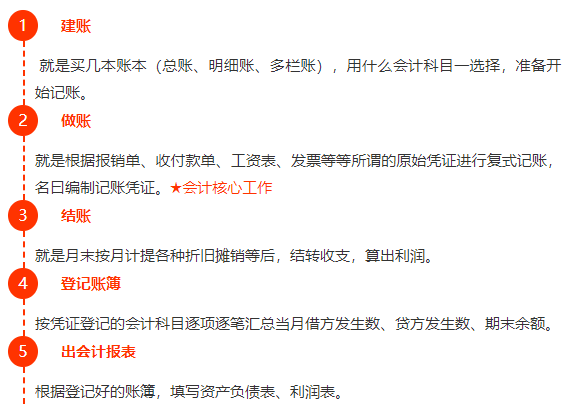 大白话让你真正理解