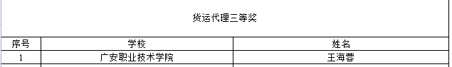 喜提大奖！川内这些职校在2021年全国职业院校技能大赛中获奖