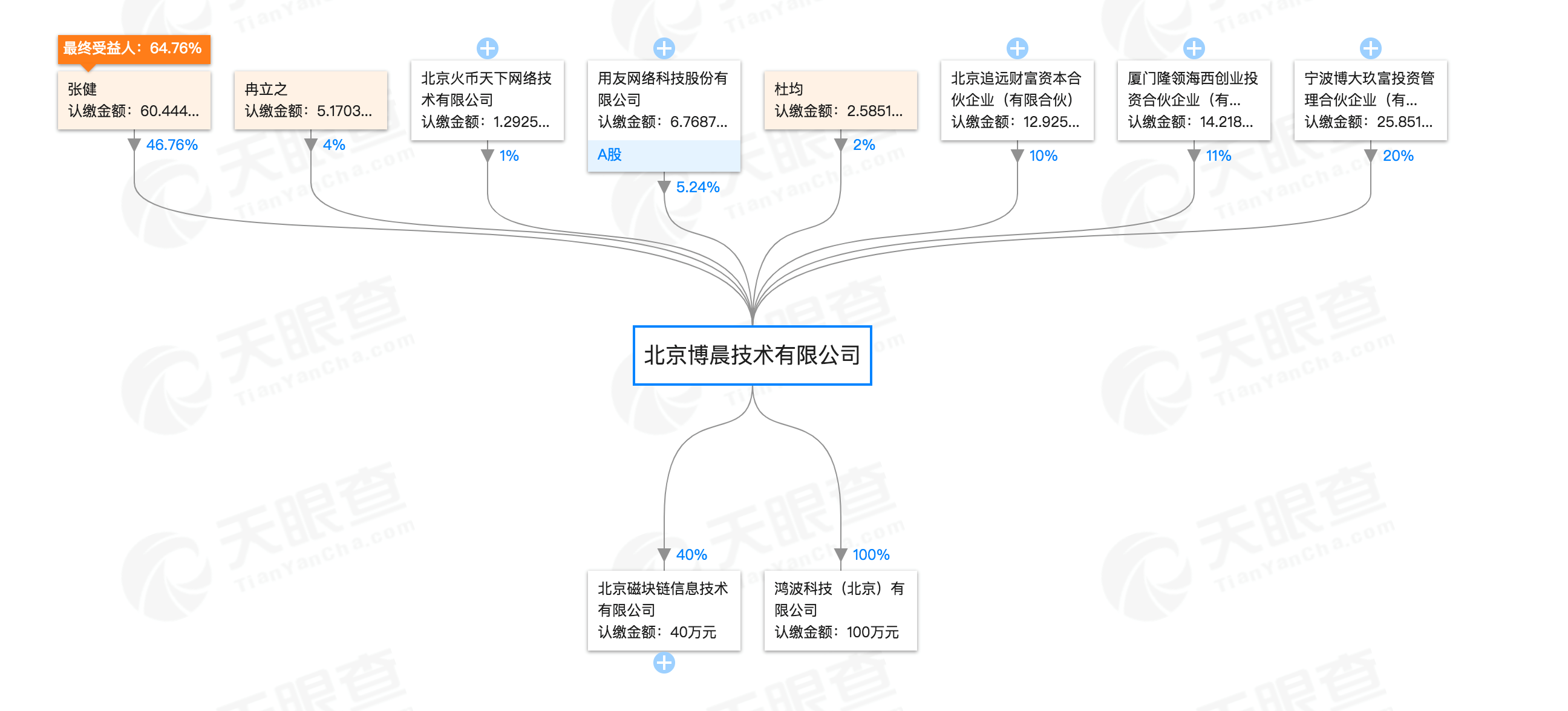 84只区块链概念股大盘点：信息披露少，含金量普遍不足