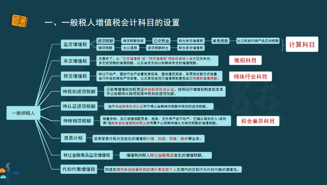 熬夜整理：整套一般纳税人增值税的计算，核算及纳税申报，超详细