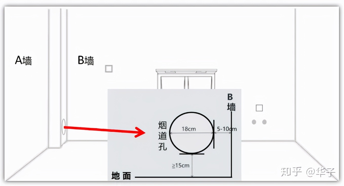 油腻警告！刚买完集成灶，我就后悔了…