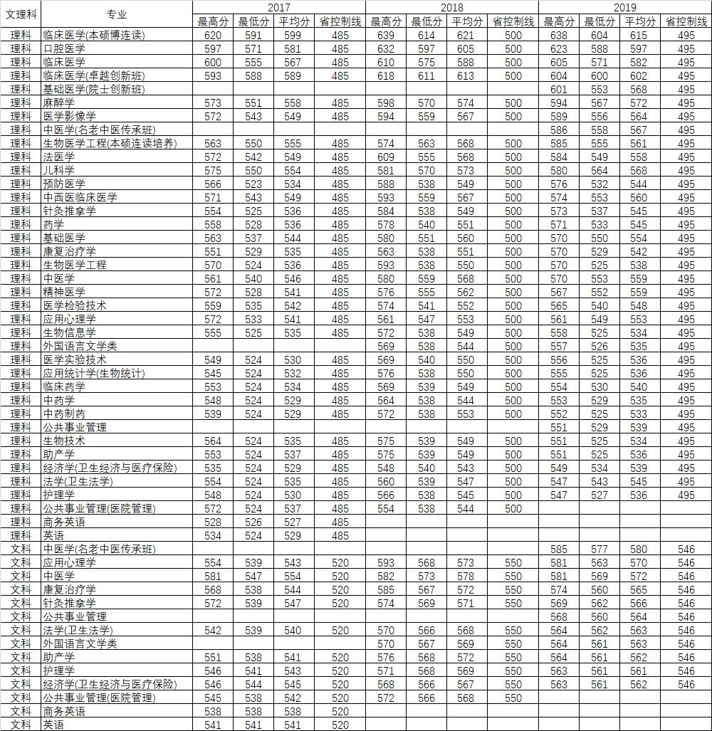 重磅发布！刚刚，广东省2020年高考分数线公布！