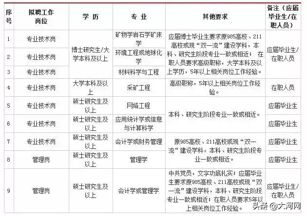 巩义最新招聘信息网（工资6000多）