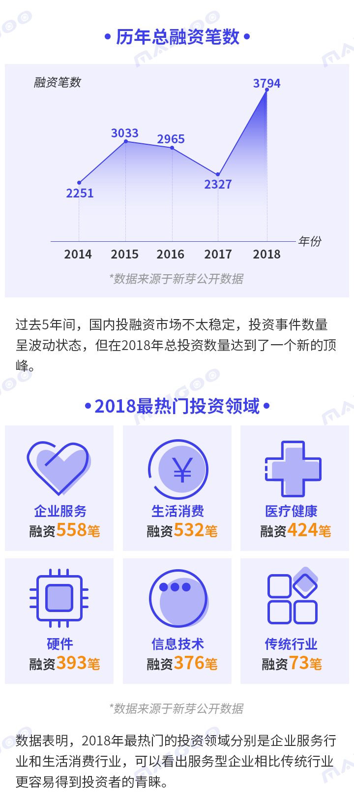 A轮、B轮、C轮…到底是什么意思？一张图看懂融资那些事