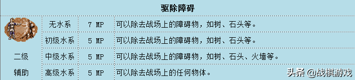 英雄无敌3技术资料水系魔法综述