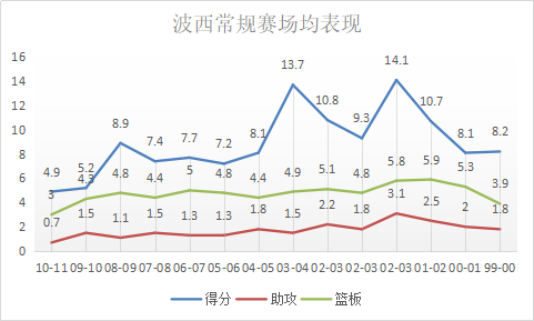 詹姆斯\x20波西(哪里需要就去哪里！球队阵容中的万金油，全场游走的冠军拼图)