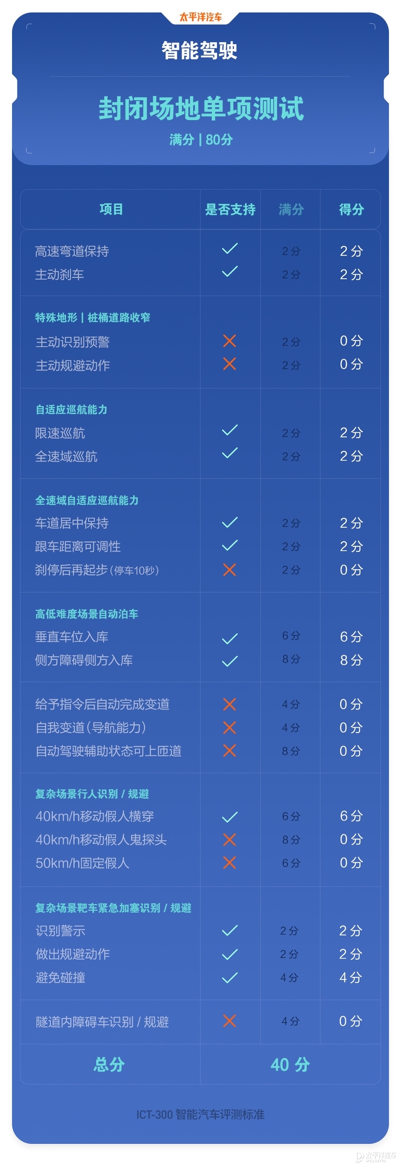 又一国产新势力！这款25万左右的智能SUV到底行不行？