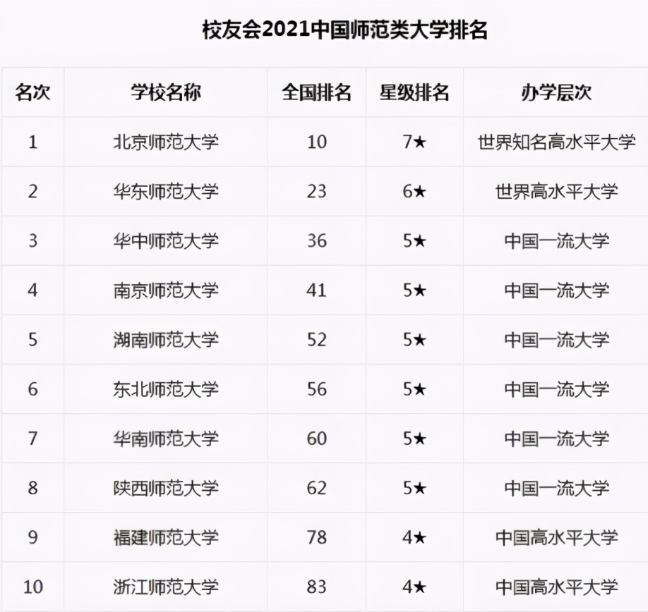 2所师范大学在二本招生，二本生也能当老师，缺点是位置有点远