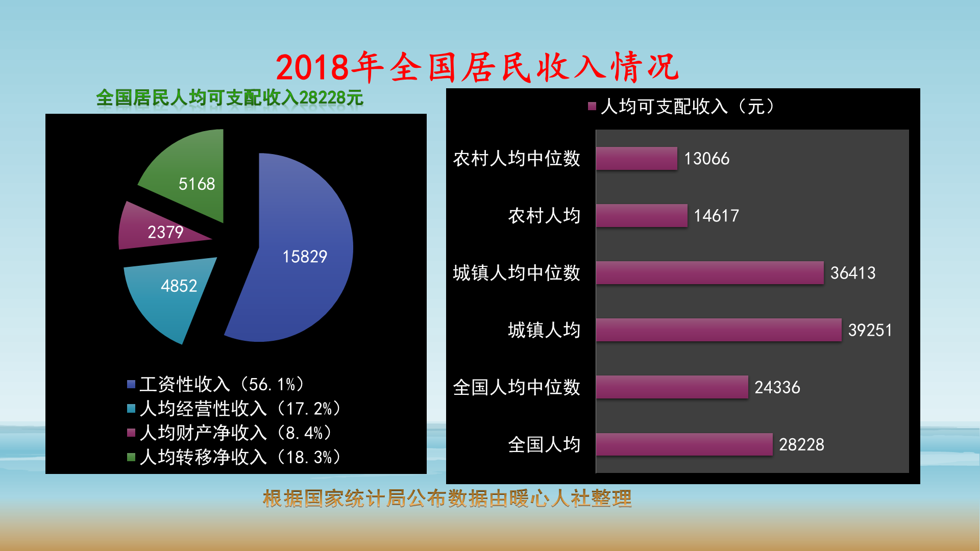 四十年前的五百元今天值多少钱？