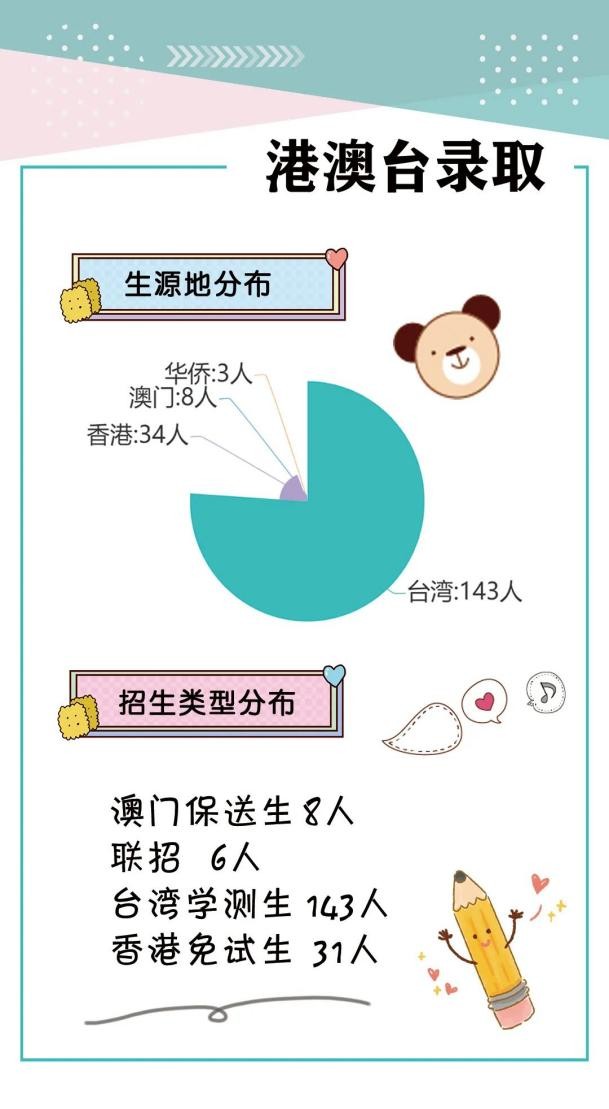缘分！河南131位学霸：来自同一所高中，又同时考上同一所“双一流”大学！