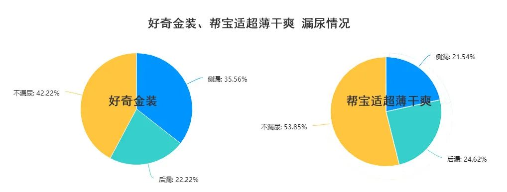 宝宝纸尿裤怎么选？我联合2000位宝妈，对20款纸尿裤做了次测评