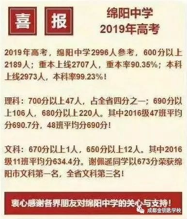 比肩成都四七九，说说绵阳地区热门自主招生高中