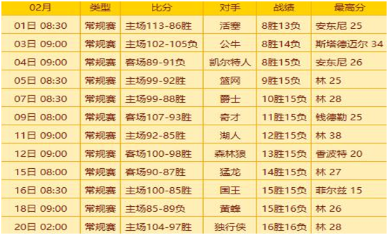 nba为什么叫林疯狂(深度：NBA一夜成名的故事，“林疯狂”到底是怎么产生的？)