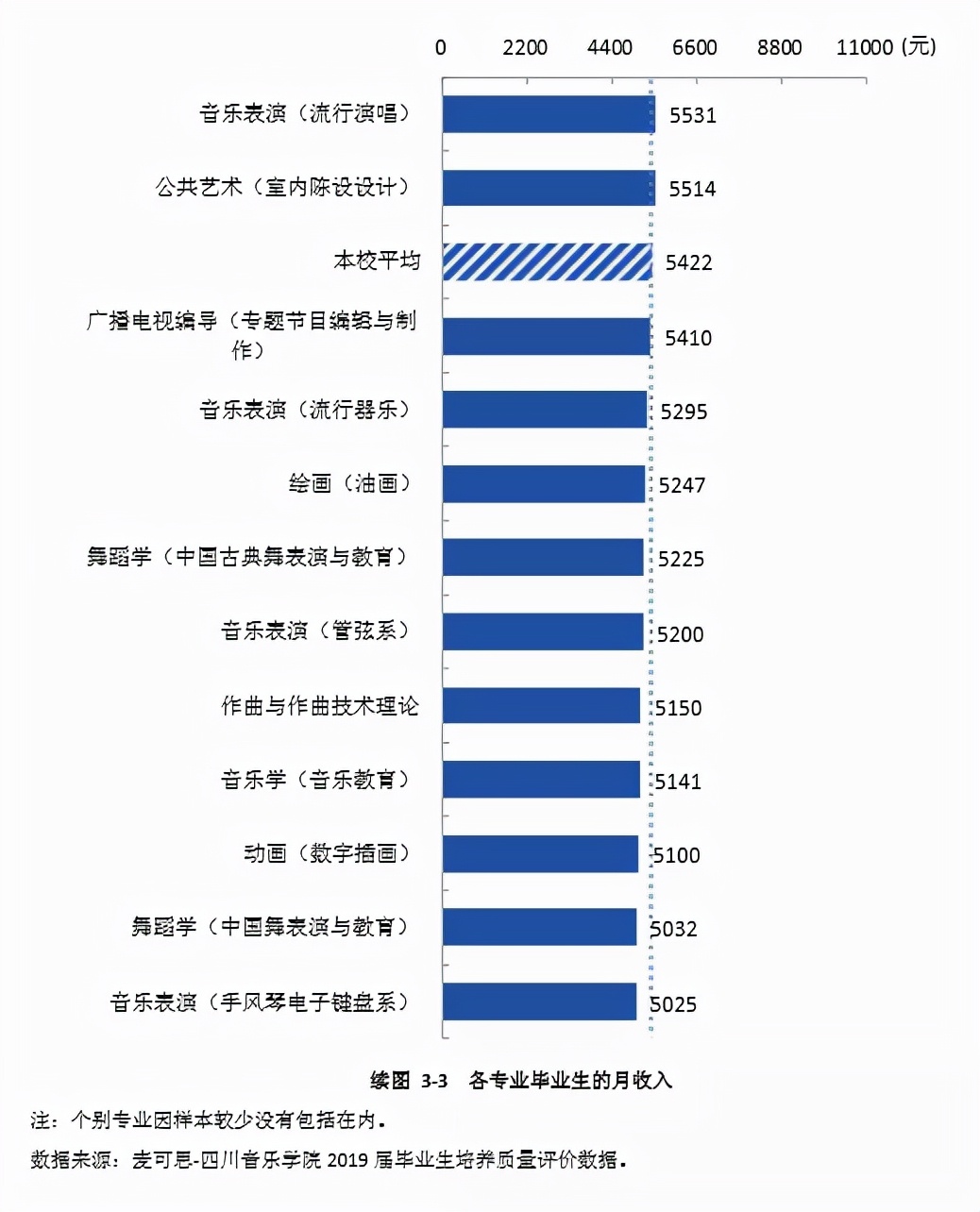 四川艺术学校有哪些（ 四川音乐学院2022报考攻略）