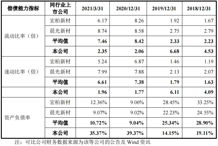 江瀚新材主板IPO：业绩颓势初现，募资用途存疑