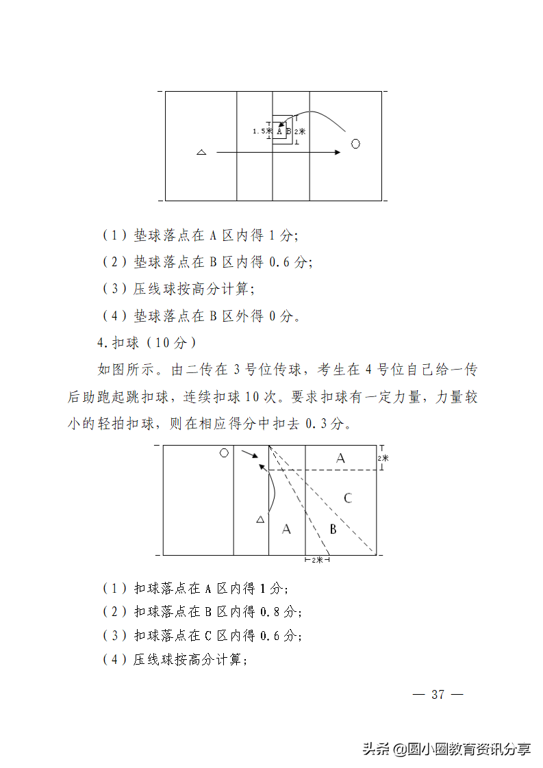海南省2022年普通高等学校招生体育类专业统一考试评分标准