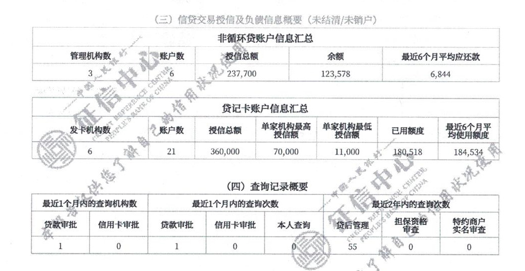 5分钟学会看征信报告