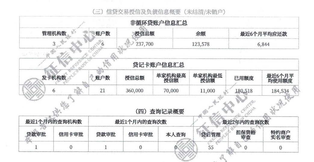 5分钟学会看征信报告