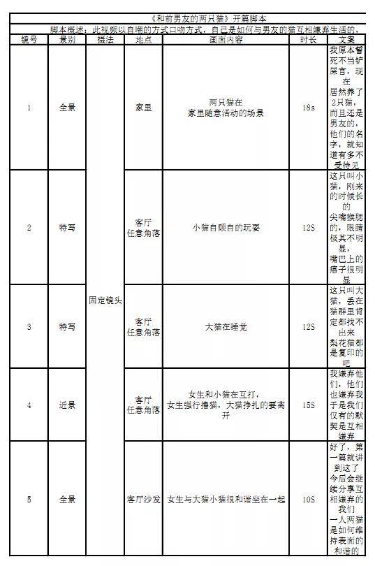 拍短视频，怎么能没脚本？这篇文章，带你从入门到精通