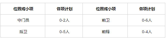 山东大学2019年高水平运动队招生简章
