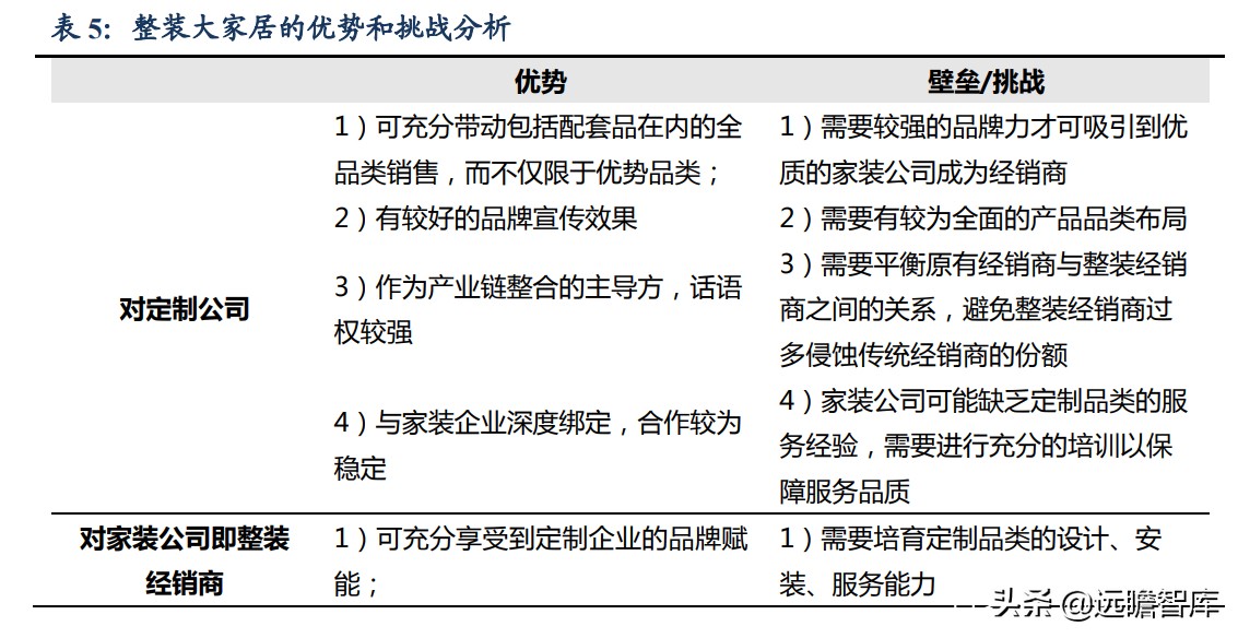 整装家居：四种模式全面对比，哪种能让顾客、装修公司和企业共赢