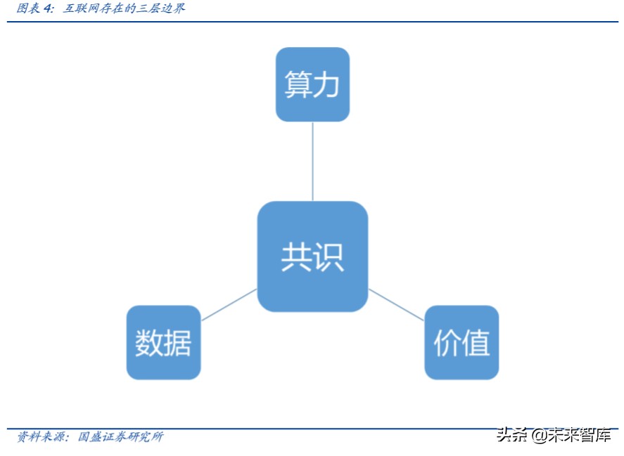 区块链行业专题报告：以太坊2.0带来的分布式智能启示