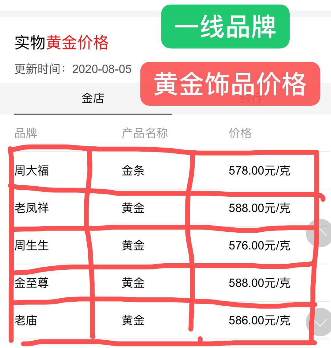 融通金(融通金实时报价下载)