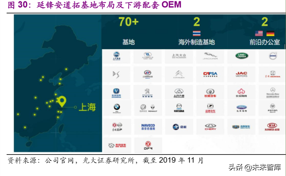 华域汽车深度解析：巩固基础，加速电动化与智能化布局