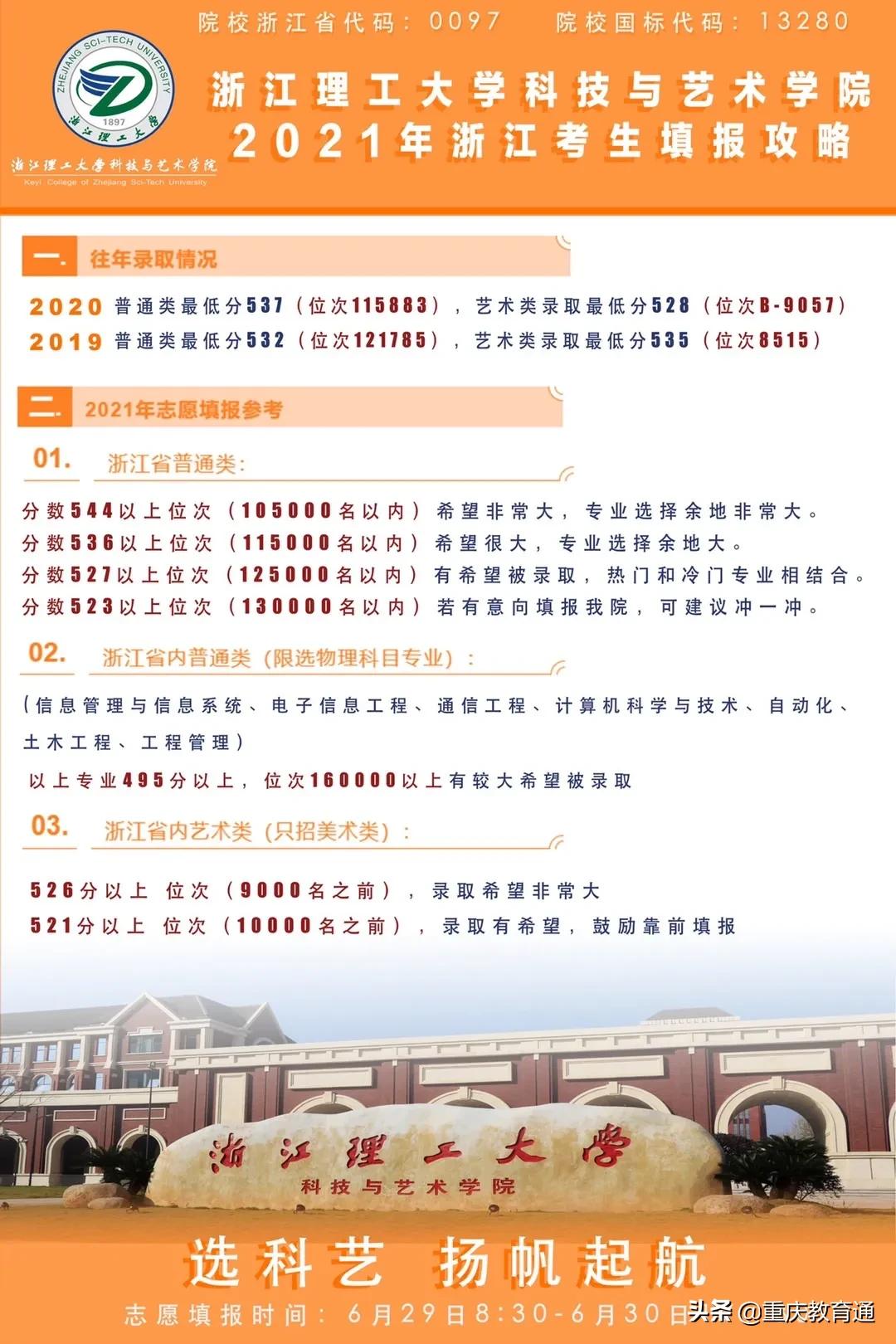 最全！全国300余所高校权威预估分数，看看你的理想大学多少分